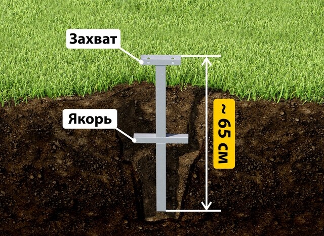 Купить якорные сваи для теплицы от производителя - лучшая цена в Саянске от 2580 руб